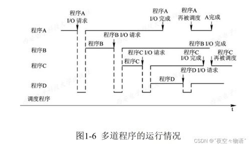 計算機操作系統(tǒng) 計算機系統(tǒng)服務的基石
