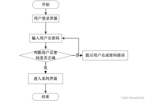 基于Django的HY口腔門(mén)診管理系統(tǒng)設(shè)計(jì)與實(shí)現(xiàn)